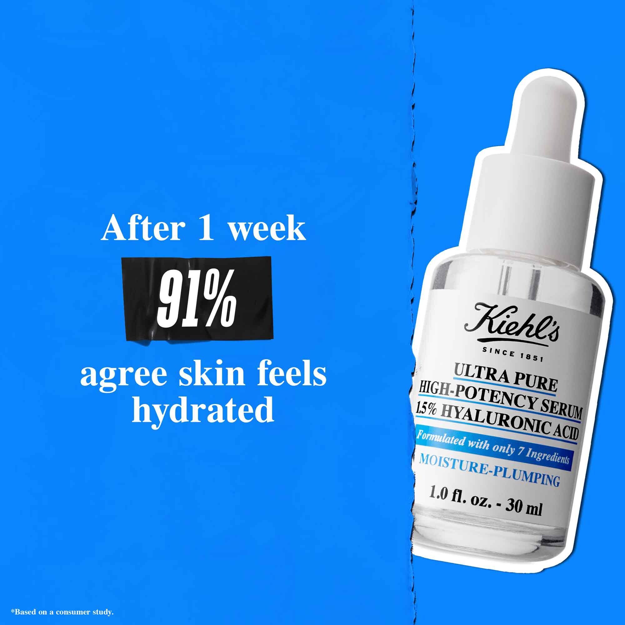 Eine Flasche Ultra Pure 1.5% Hyaluronic Acid Serum vor blauem Hintergrund mit dem Text: „Nach 1 Woche stimmen 91 % zu, dass sich die Haut hydratisiert anfuhlt.“