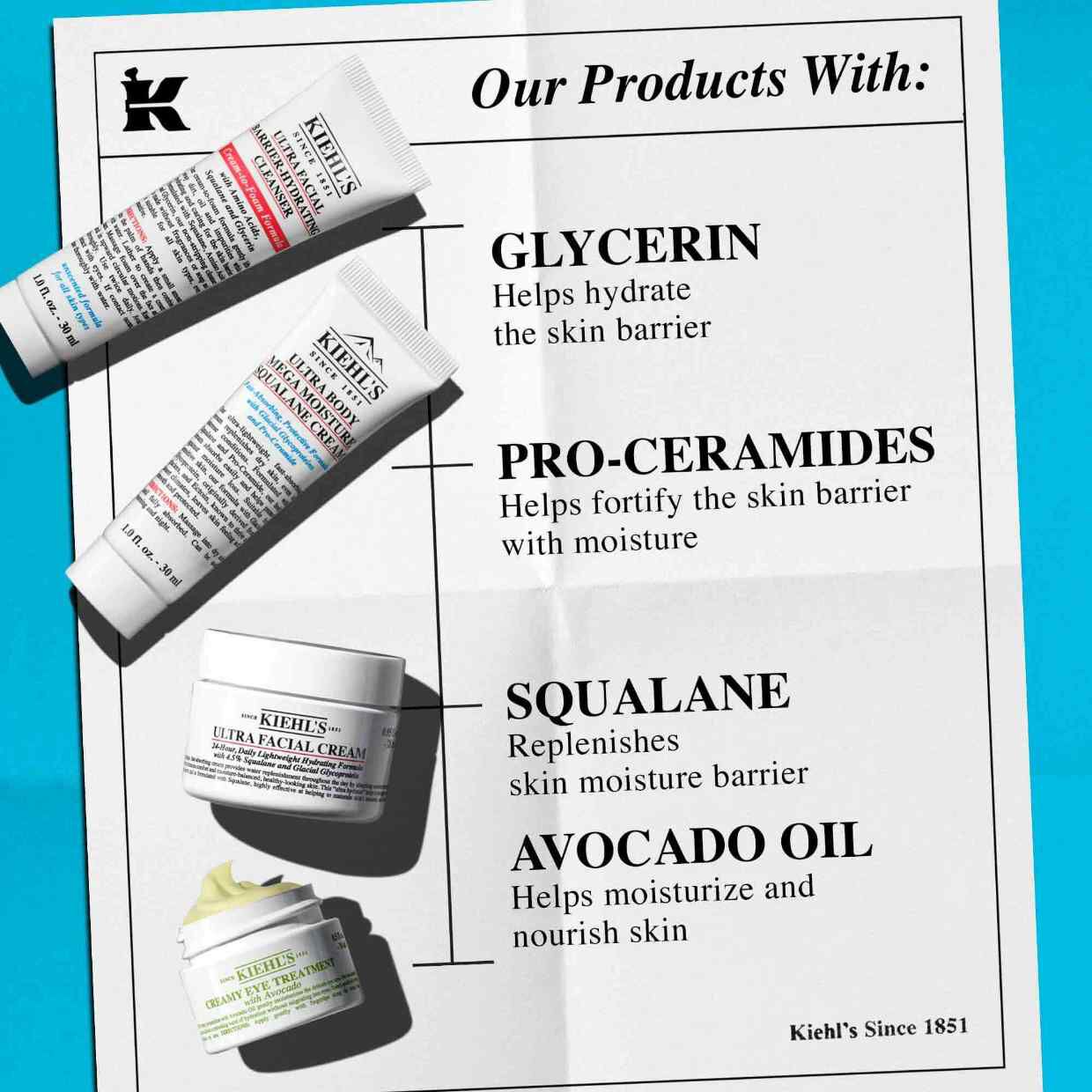 Kiehl's products, including Ultra Facial Cleanser, Ultra Facial Cream, and Creamy Eye Treatment, highlight key ingredients Glycerin, Pro-Ceramides, Squalane, and Avocado Oil.