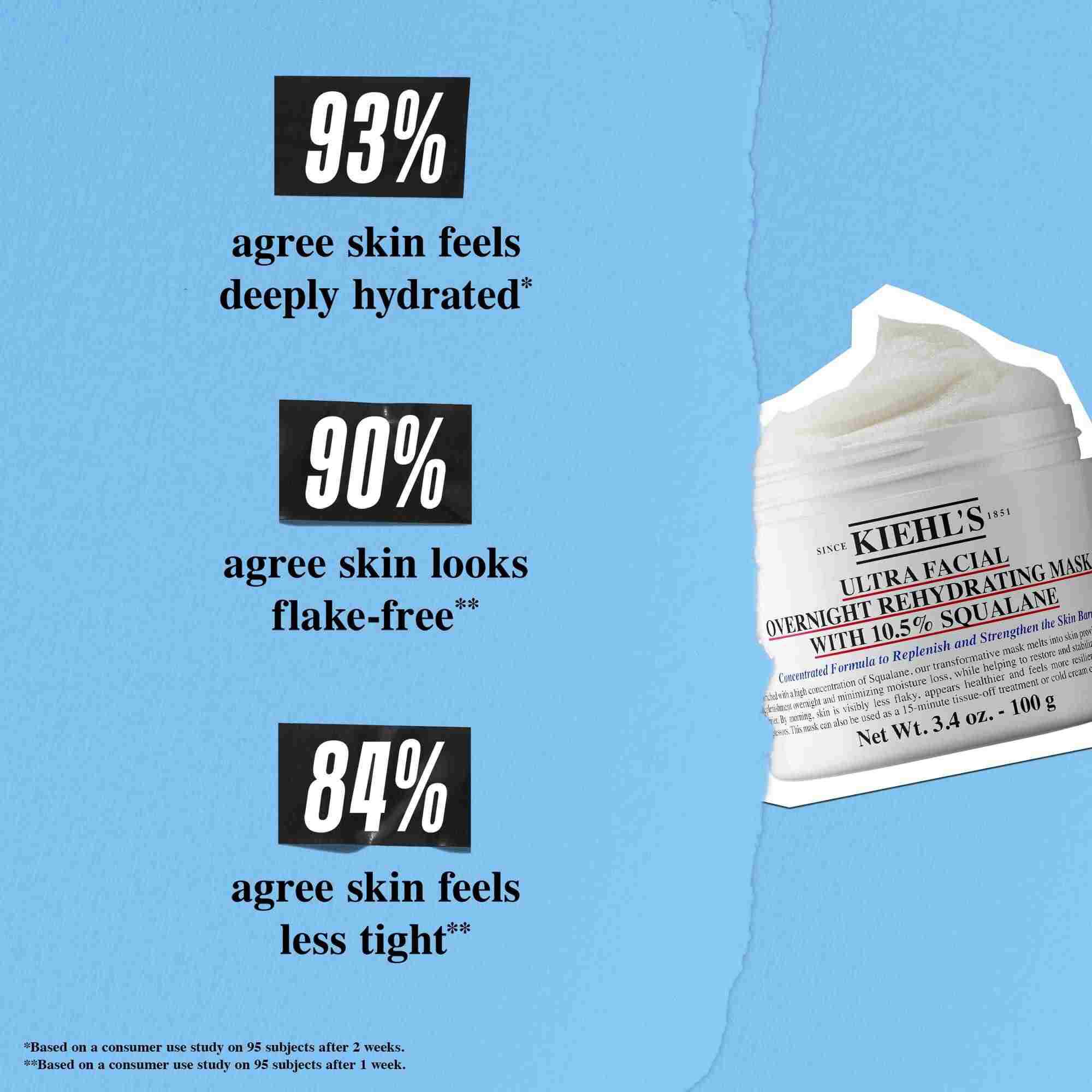Ultra Facial Overnight Rehydrating Mask with 10,5% Squalane