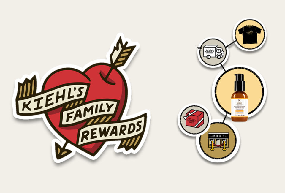 Alt-Text: Logo von Kitchu's Family Rewards in Form eines Herzens mit Pfeilen, umgeben von Illustrationen von Produkten und Dienstleistungen.