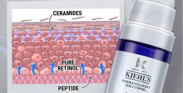 Retinol Skin-Renewing Daily Micro-Dose Serum