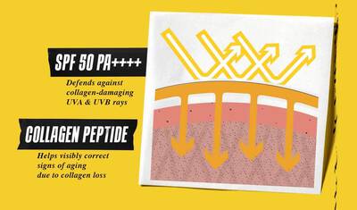 Besseres UV-Serum-Hautdiagramm spricht dafur, Alterung durch Sonnencreme vorzubeugen